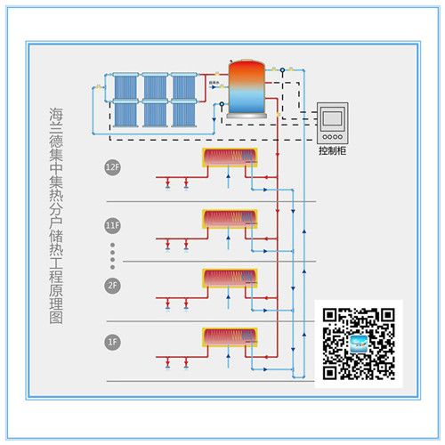 太陽能熱水系統(tǒng)