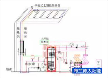 太陽(yáng)能采暖