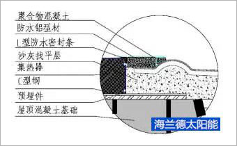 太陽(yáng)能采暖