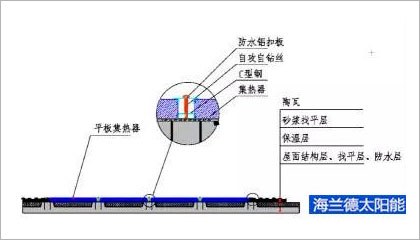 太陽(yáng)能采暖